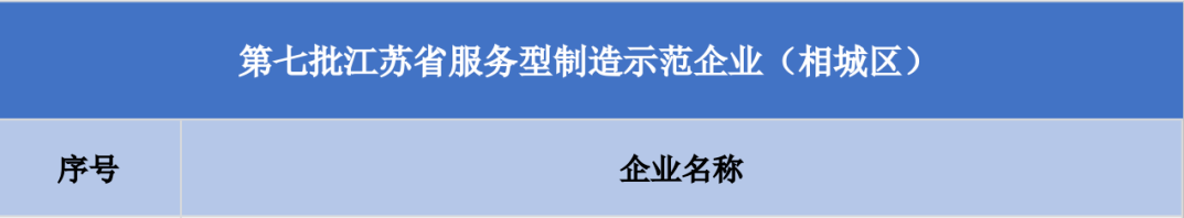 苏州游艇会yth工业设备有限公司获评江苏省服务型制造示范企业