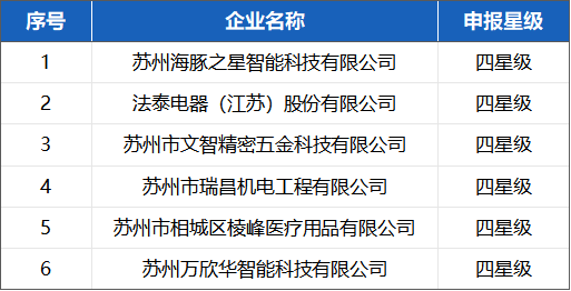 喜报！苏州游艇会yth工业入选省三星级上云企业