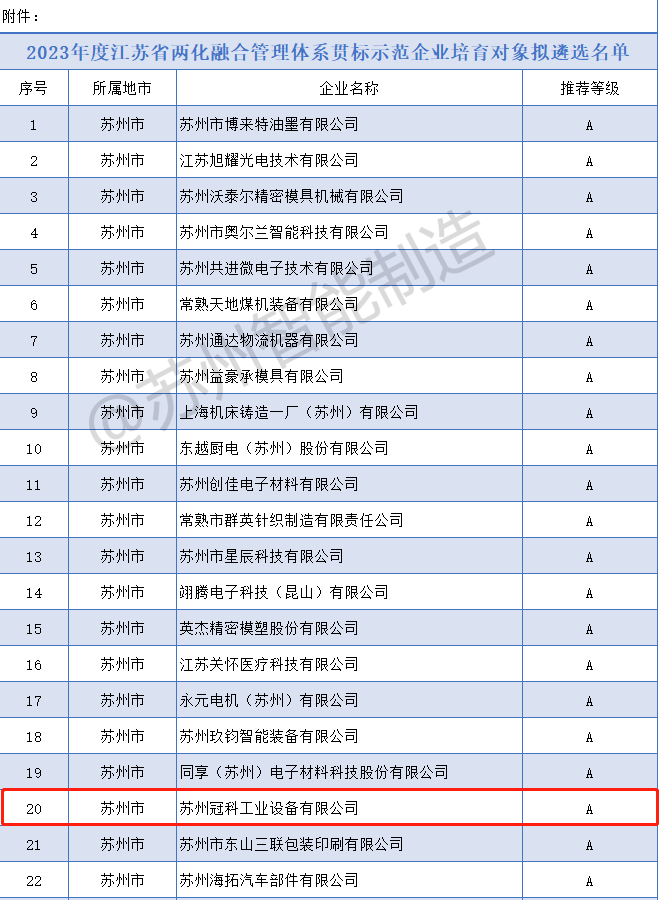 喜报！游艇会yth集团入选2023年度省两化融合管理体系贯标示范企业培育对象拟遴选名单