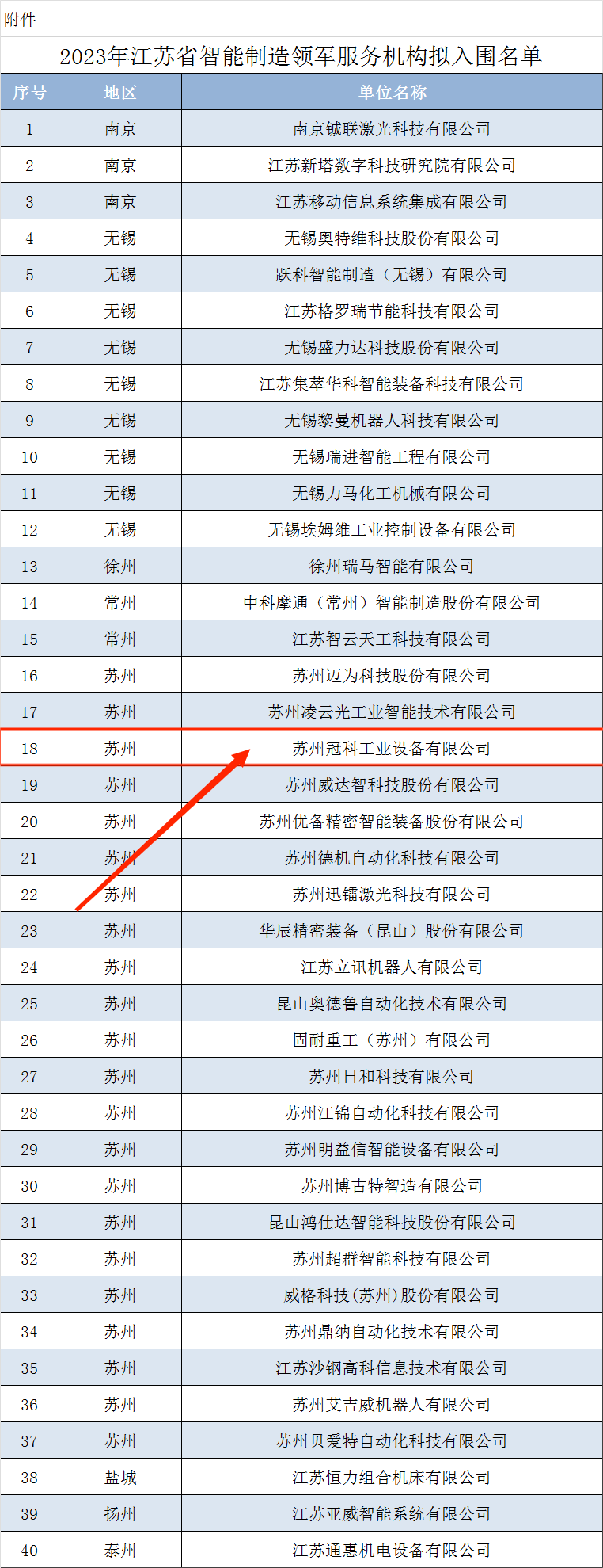 苏州游艇会yth工业装备有限公司拟入围2023年江苏省智能制造领制服务机构